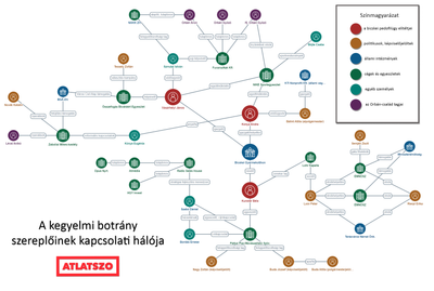 A bicskei pedofilügy és a gyerektábor: politikusok is reagáltak