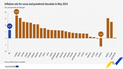 Csokoládé árinfláció mérséklődése: pozitív változás a láthatáron