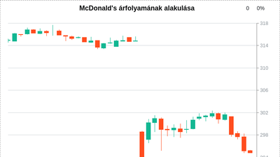 E. coli járvány a McDonald's hamburgerei miatt