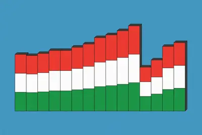 Húsz év az EU-ban: Magyarország fejlődése számokban