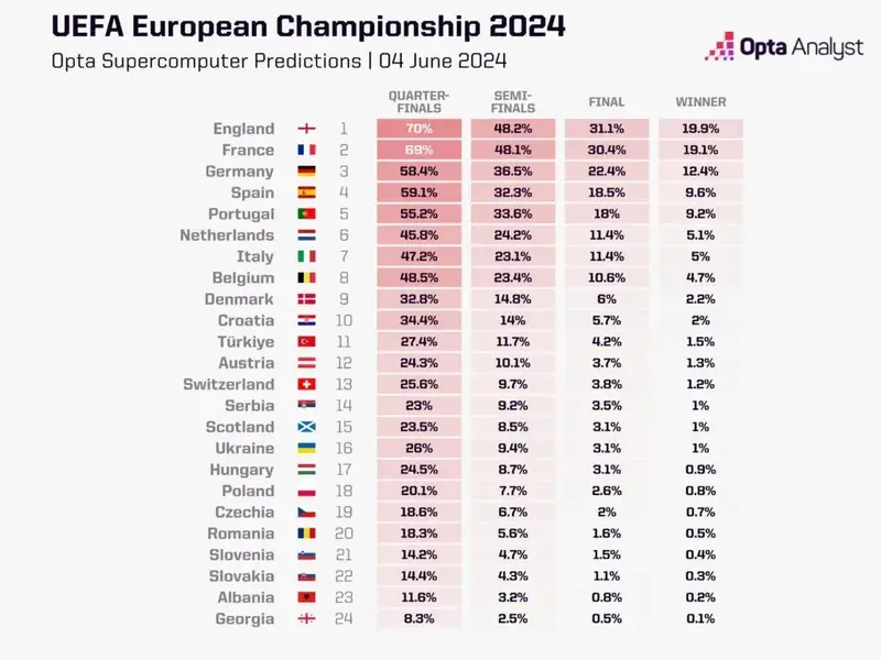 Növekvő halálesetek Európa árvíz sújtotta területein