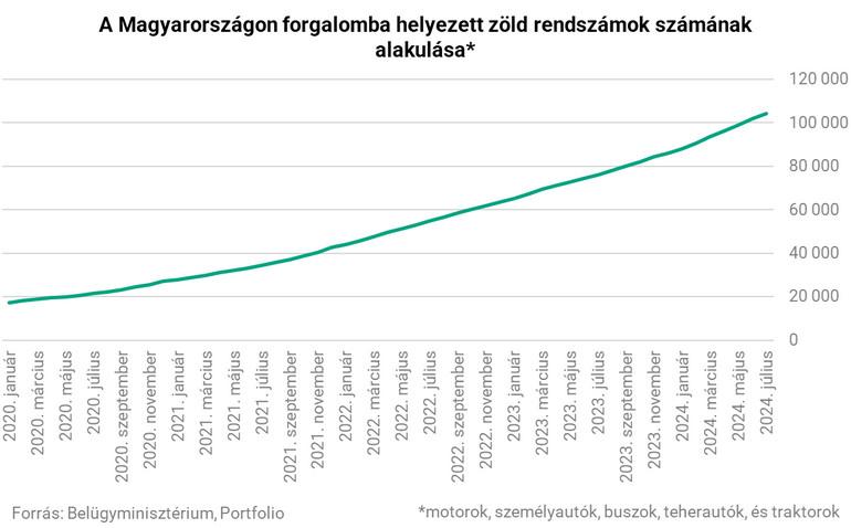 Magyarország kínai hitelből fejleszti az elektromos töltőállomásokat