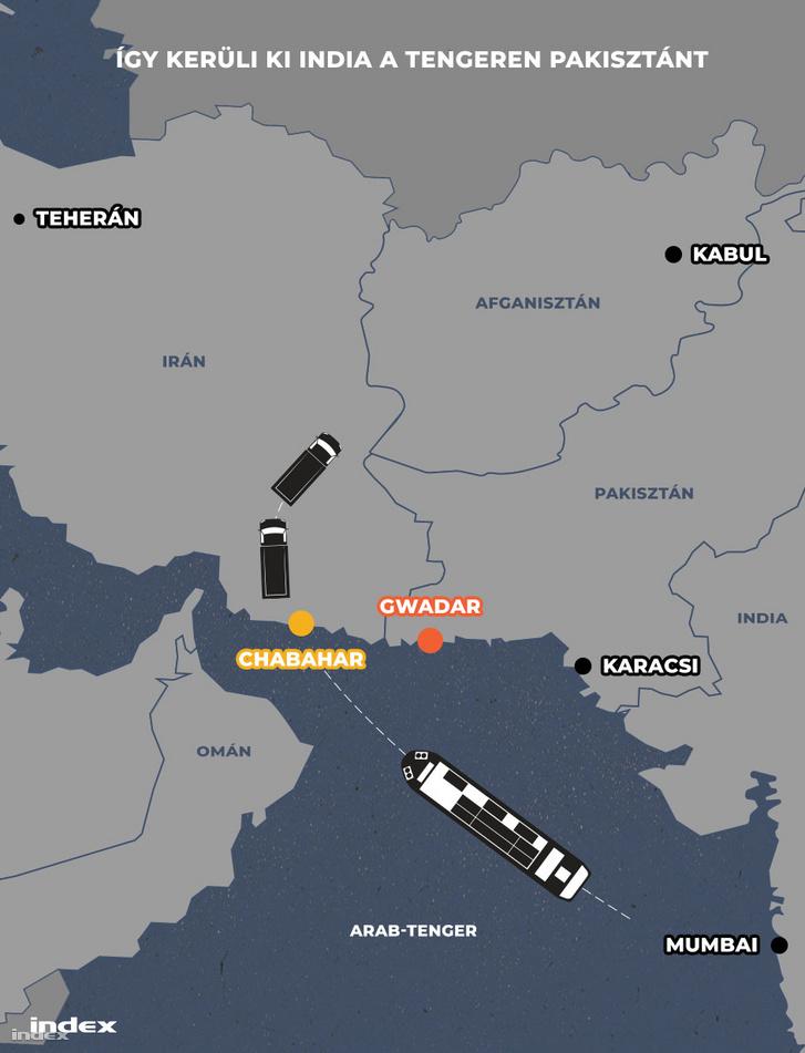 India új stratégiája a tengeren: így kerüli meg Pakisztánt