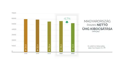 Magyarország klímasemlegességi törekvései: válságok és változások