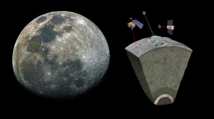 A Hold belső szerkezetének rejtélye megoldódott: szilárd vas-sűrűségű gömb