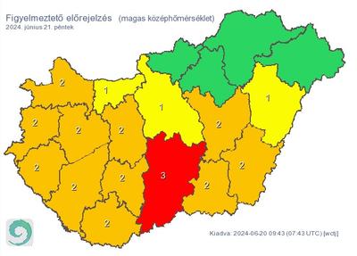 Extrém UV-B sugárzás és hőségriasztás Magyarországon